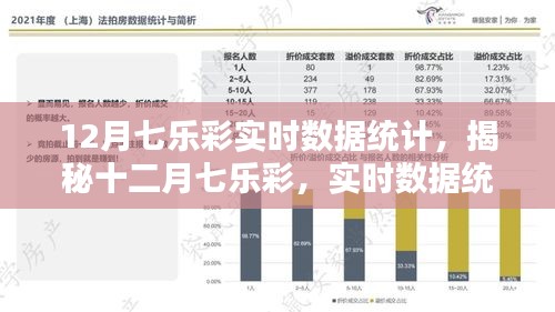揭秘十二月七乐彩实时数据统计，科技新纪元引领下的彩票洞察