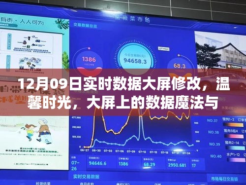 温馨时光，数据魔法与友谊的碰撞——实时数据大屏修改