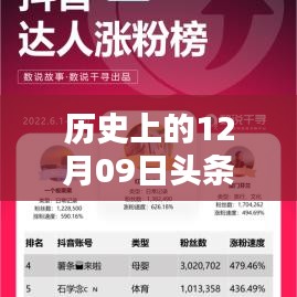 揭秘历史头条实时排名查询攻略，如何查看历史上的12月09日头条实时排名（小红书版）