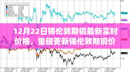 重磅更新！锡伦敦期铜实时价格动态，指尖掌握铜市最新动态