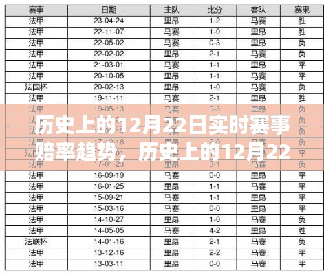 探寻内心平静的旅程，历史上的12月22日赛事赔率趋势与自然美景的邂逅回顾