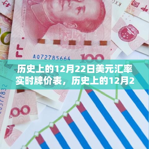 揭秘历史上的12月22日美元汇率实时牌价表全貌