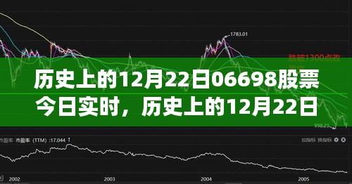 历史上的12月22日股票06698实时评测与深度介绍，今日股市动态及股票行情分析