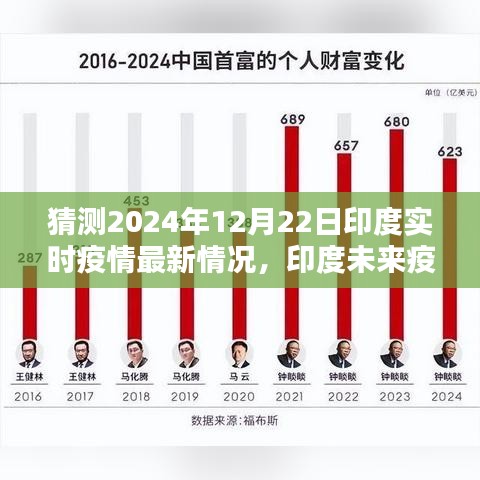 2024年12月22日印度实时疫情最新情况及未来走向预测分析