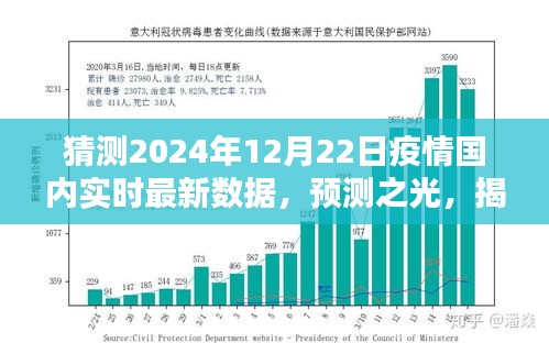 揭秘，预测之光下的疫情实时数据——2024年12月22日国内最新疫情数据预测与解读
