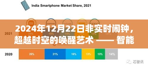 智能梦境2024非实时闹钟，超越时空的唤醒艺术体验