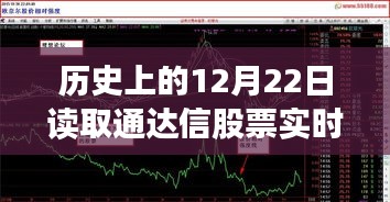 通达信实时数据背后的故事，探秘股市数据宝藏的历程——历史上的股市数据解读日（12月22日）