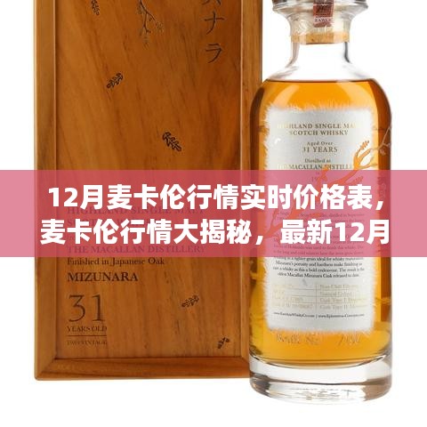 最新12月麦卡伦行情实时价格表揭秘，洞悉市场走势