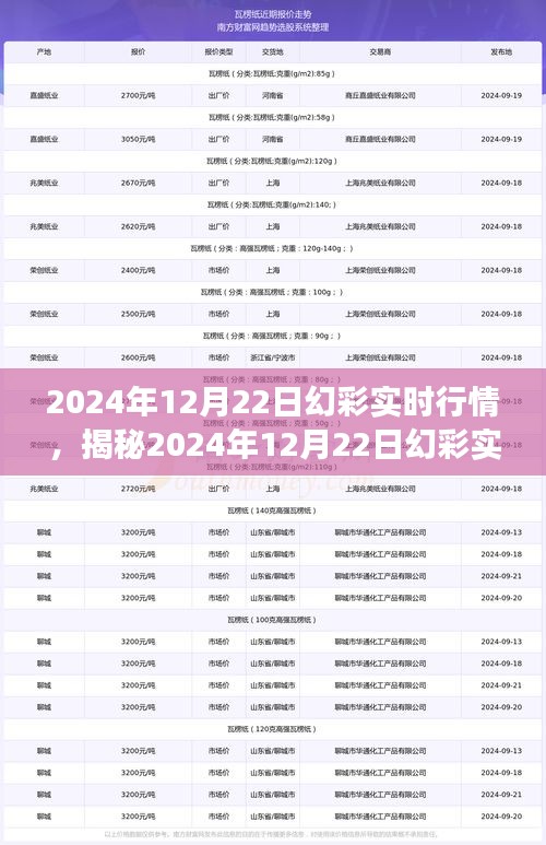 揭秘，2024年12月22日幻彩实时行情深度解读与三大要点分析