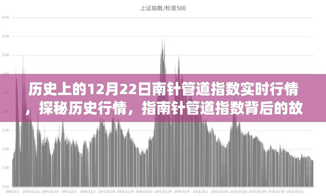 探秘历史行情，指南针管道指数背后的故事与实时行情回顾——一家小巷深处的特色小店的独特魅力