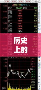 历史上的12月22日，教你如何关闭S5实时视图功能