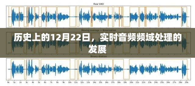音频频域处理发展里程碑，历史上的十二月二十二日回顾