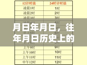 历史月日与实时路况对比，岁月变迁的交通印记