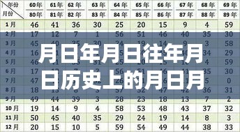 月日月日的历史变迁与IP地址实时更新之谜探秘