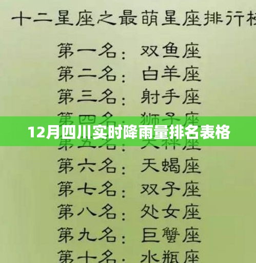 四川实时降雨量排名表（最新数据）