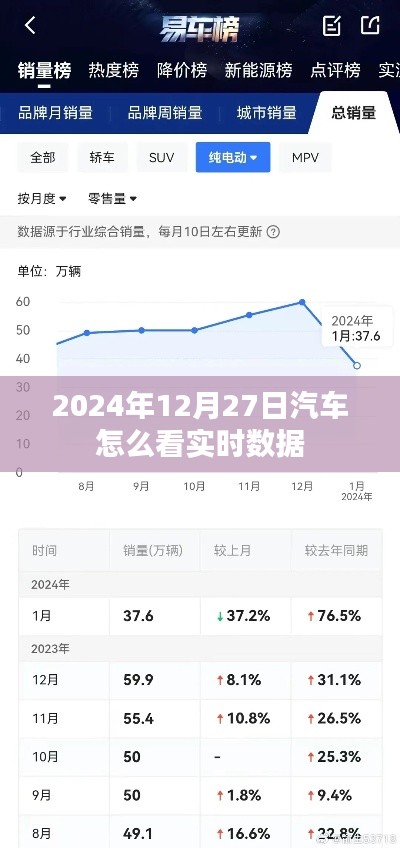 汽车实时数据查看指南，2024年12月27日必备知识