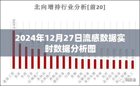 2024年流感数据实时分析图表，掌握疫情动态