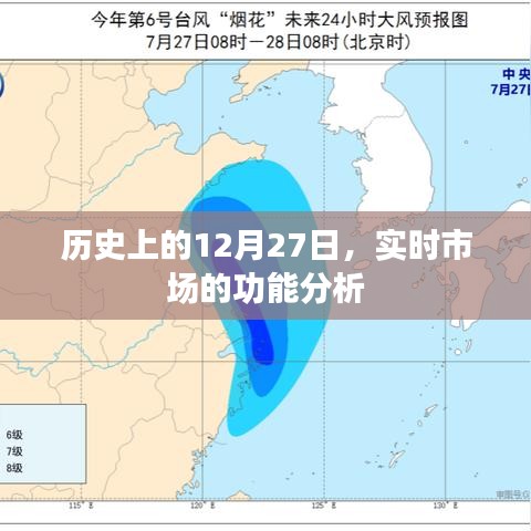 实时市场功能分析，历史上的十二月二十七日纪事，简洁明了，符合您的字数要求，同时能够很好地吸引用户的注意力。