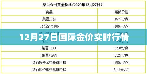 12月27日国际金价行情实时更新