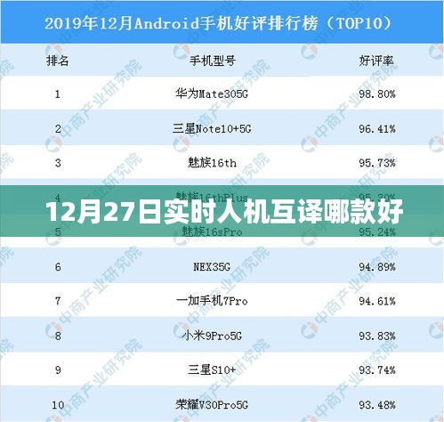 12月27日实时人机互译产品推荐