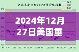 美国重要指数实时行情（2024年12月27日更新）
