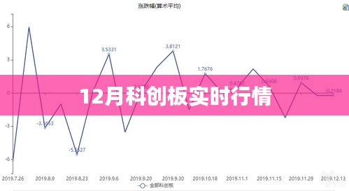 科创板最新实时行情动态分析