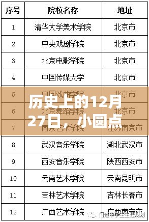 历史上的重要时刻，小圆点实时翻译文章发布日