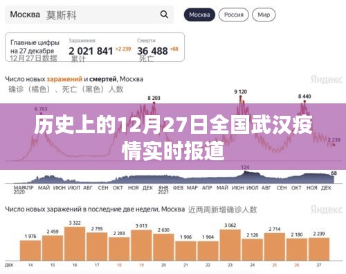 武汉疫情实时报道，历史12月27日全国疫情进展跟踪