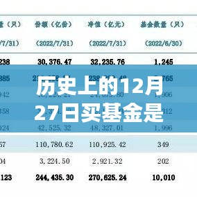 历史上的基金交易时间解析，12月27日基金是否实时成交？
