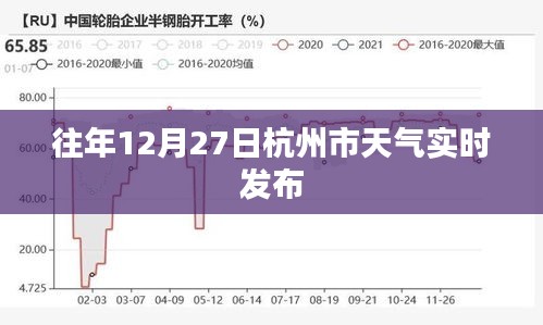 杭州往年12月27日天气实时播报