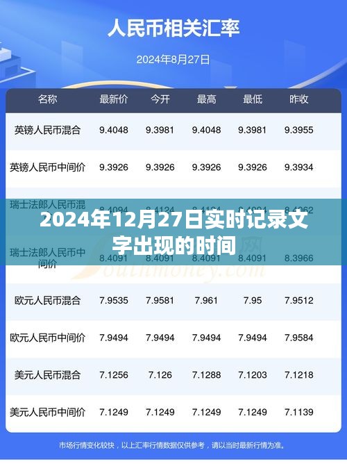 关于文字出现时间的实时记录（日期，XXXX年XX月XX日）