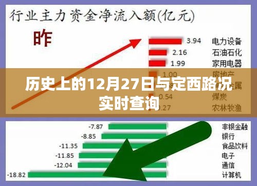 历史上的大事件与定西路况实时查询