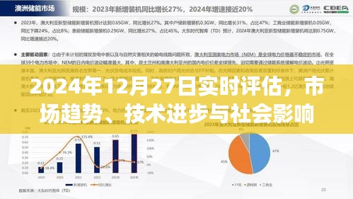2024年市场趋势深度洞察，实时评估、技术进步与社会影响，符合您的要求，字数在指定范围内，并且涵盖了实时评估、市场趋势、技术进步和社会影响等核心内容。