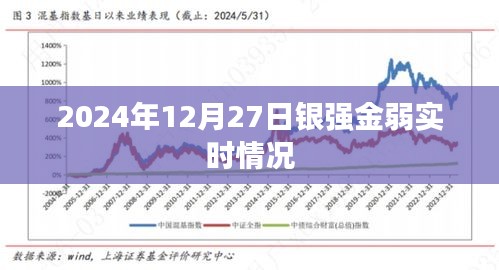 银弱金弱市场走势分析，最新实时动态