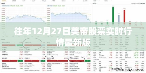 美帝股票实时行情概览，历年12月27日最新动态