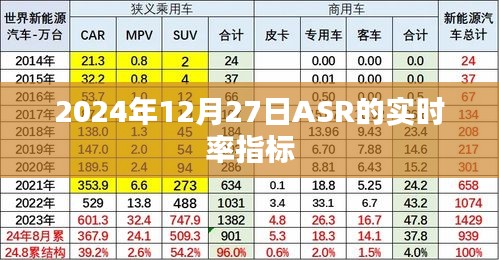 关于ASR实时率指标在2024年12月27日的报告分析