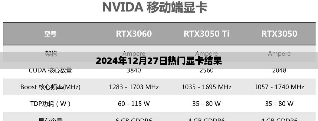 『2024年12月显卡风云榜，热门显卡性能大比拼』