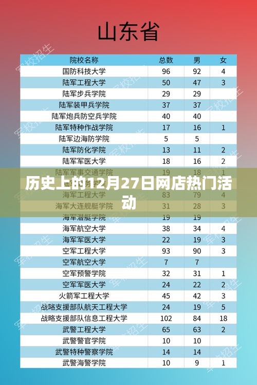 历史上的大促销日，网店热门活动回顾
