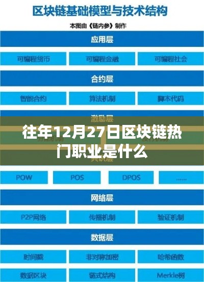 区块链热门职业盘点，历年12月27日趋势分析