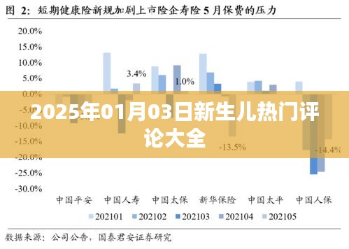 精选新生儿热门评论，一网打尽！