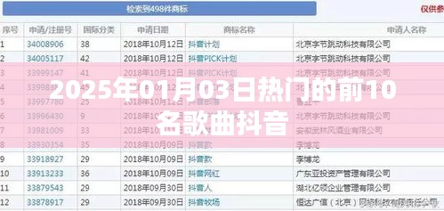 2025年1月3日抖音热门歌曲榜TOP10