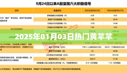黄芊芊，2025年1月3日人气之星