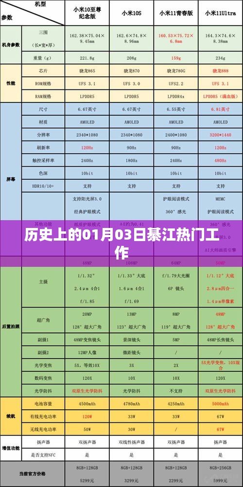 綦江热门工作盘点，历史上的一月三日大事记