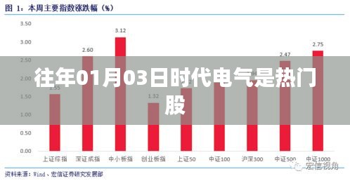 时代电气成热门股，解析其背后的投资魅力