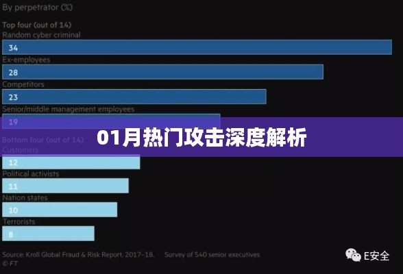 01月热门攻击深度解析，揭秘最新趋势与应对策略