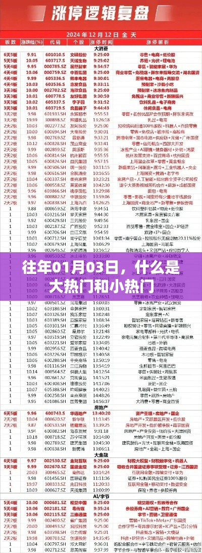 新年首周热门话题揭秘，大热门与小众热点的魅力所在