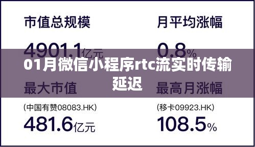 微信小程序rtc流实时传输延迟解决方案