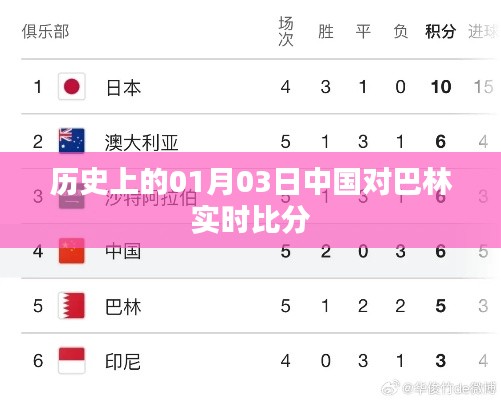 中国对巴林历史比分回顾，一月三日赛事实时动态