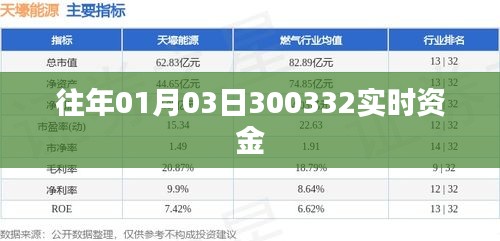 往年1月3日实时资金流动数据解析