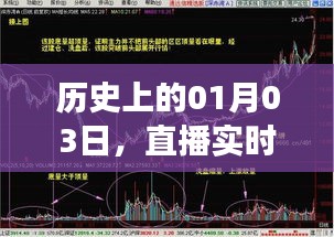 直播软件发展里程碑，历史上的1月3日回顾